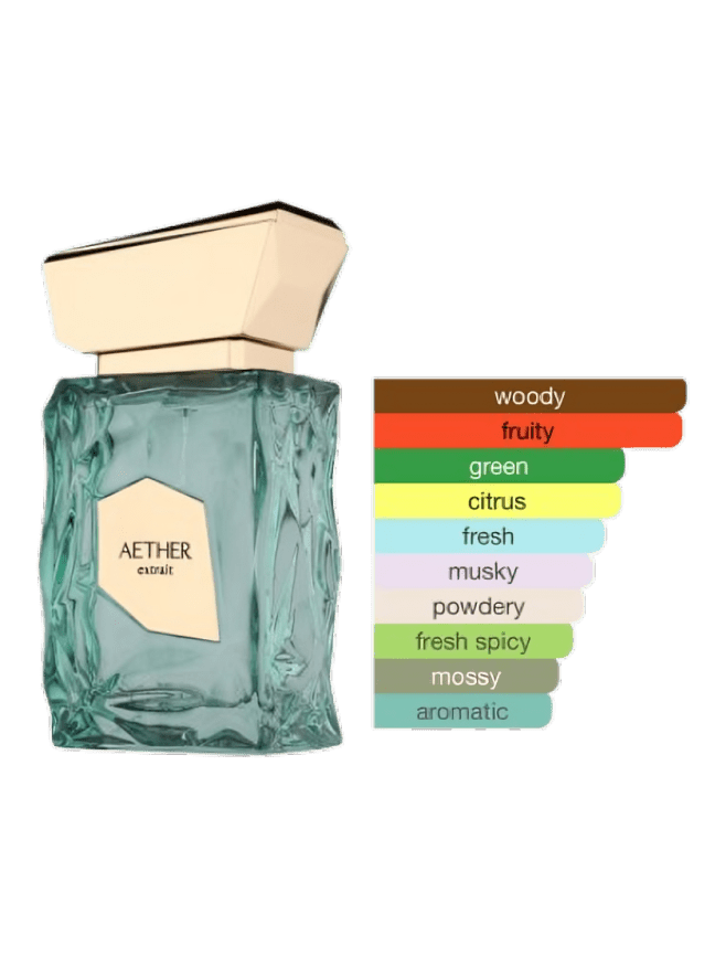 Aether - EdP Sample 3ml - ParfymDupe