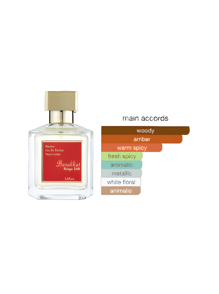 Barakkat Rouge 540 - EdP Sample 3ml - ParfymDupe