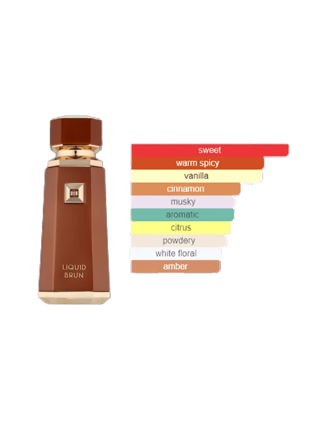 Liquid Brun - EdP Sample 3ml - ParfymDupe