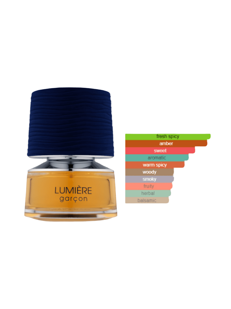 Lumiere Garcon - EdP Sample 3ml - ParfymDupe