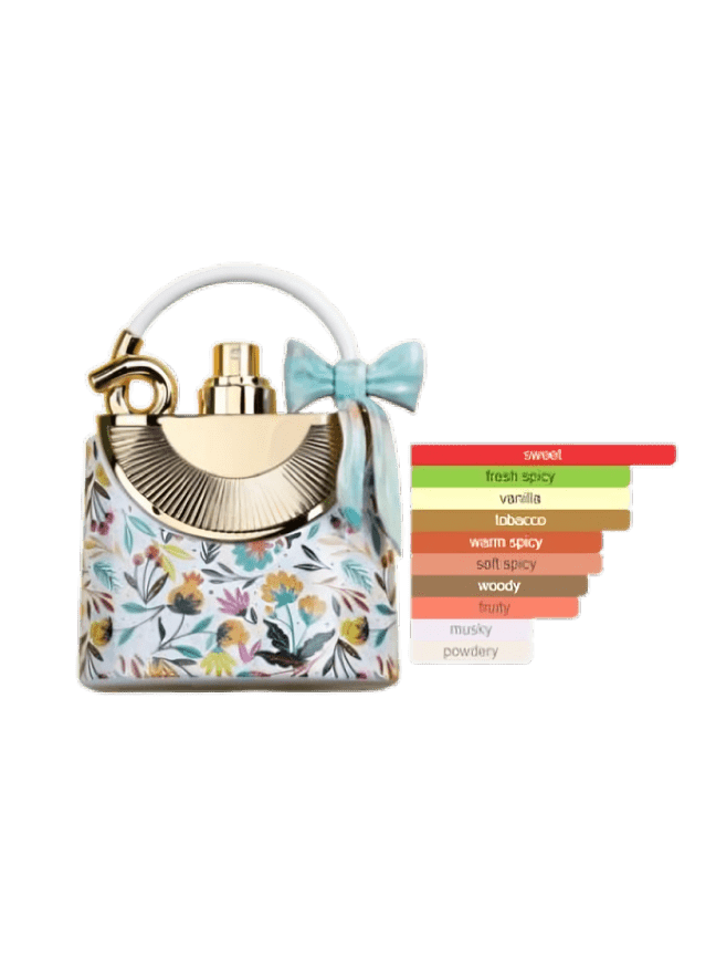 Nudo Exotic Flowers - EdP Sample 3ml - ParfymDupe