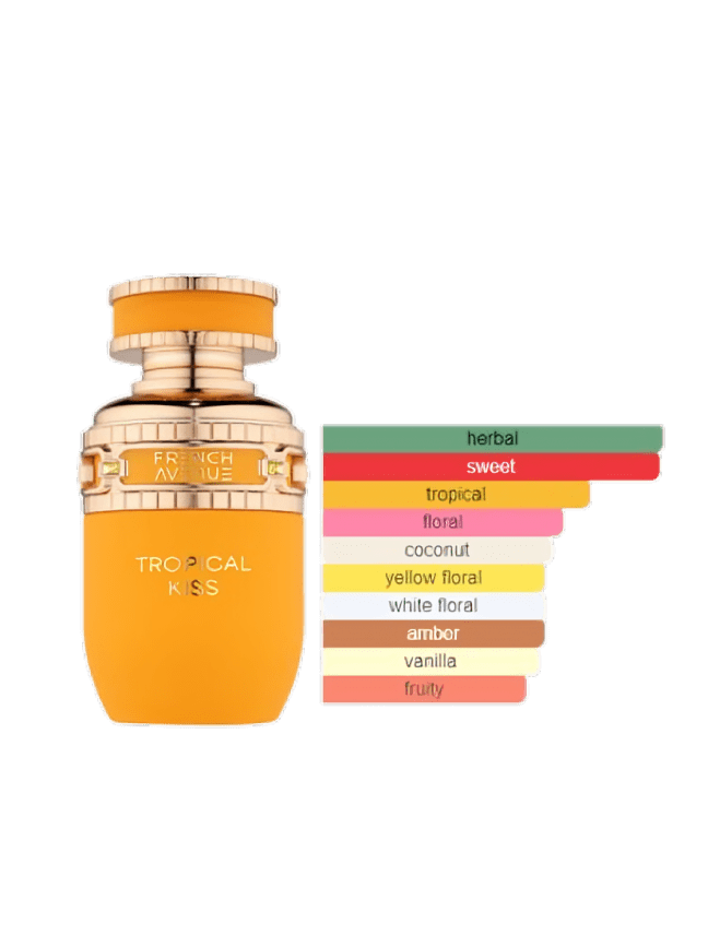 Tropical Kiss - EdP Sample 3ml - ParfymDupe