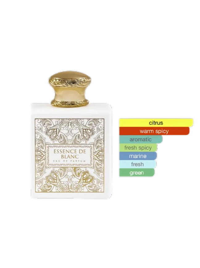 Essence De Blanc Notes